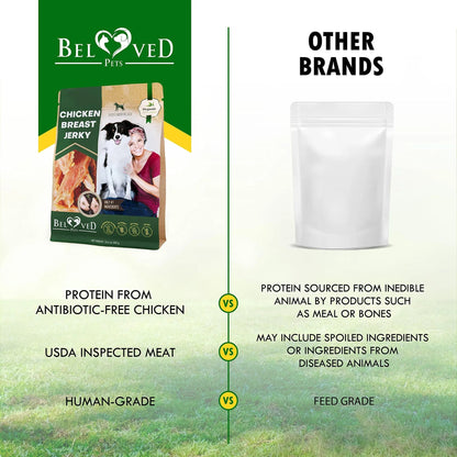 Comparison of all natural chicken jerky dog treats highlighting protein sources and quality for pets